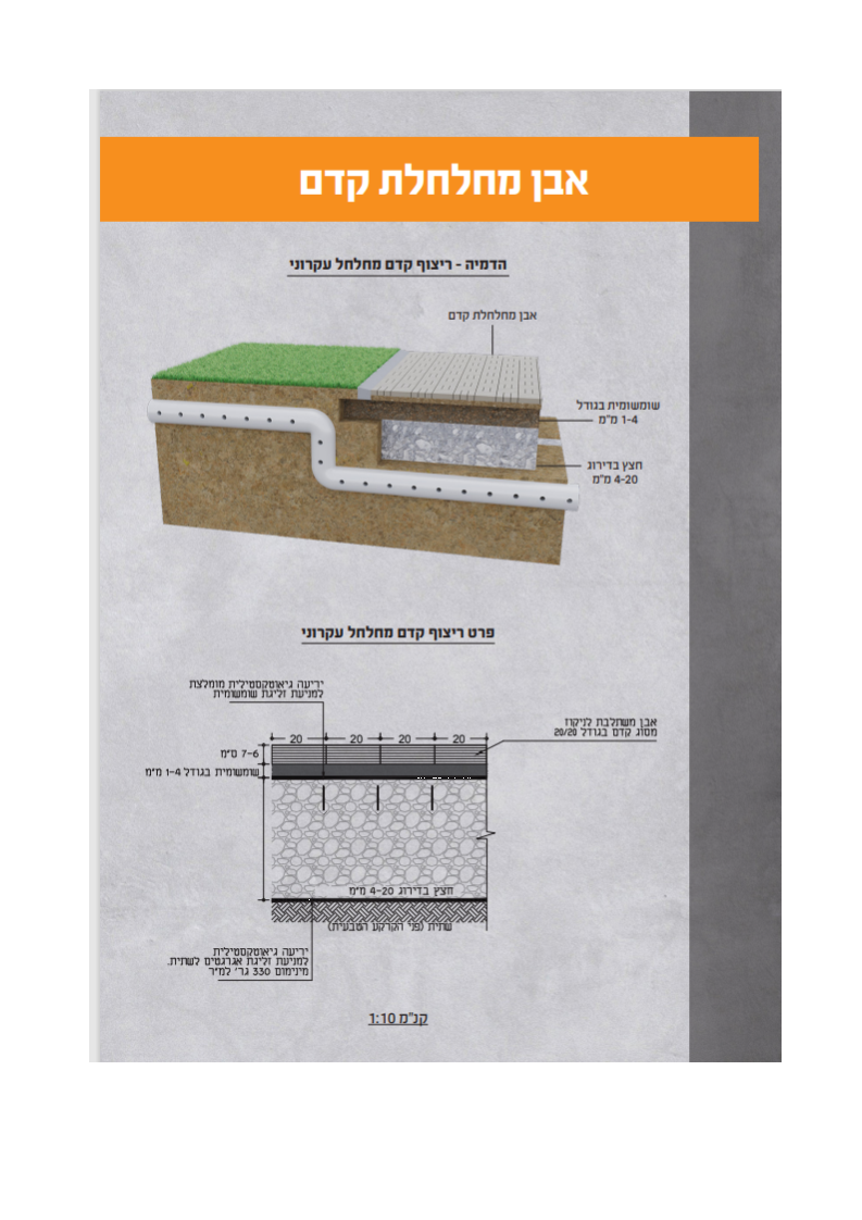 מוצרים ושירותים לבנייה ירוקה